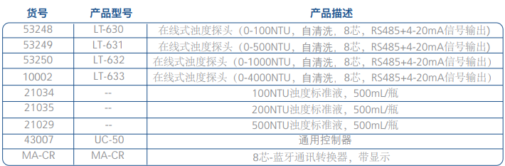 LT-630在線式濁度分析儀
