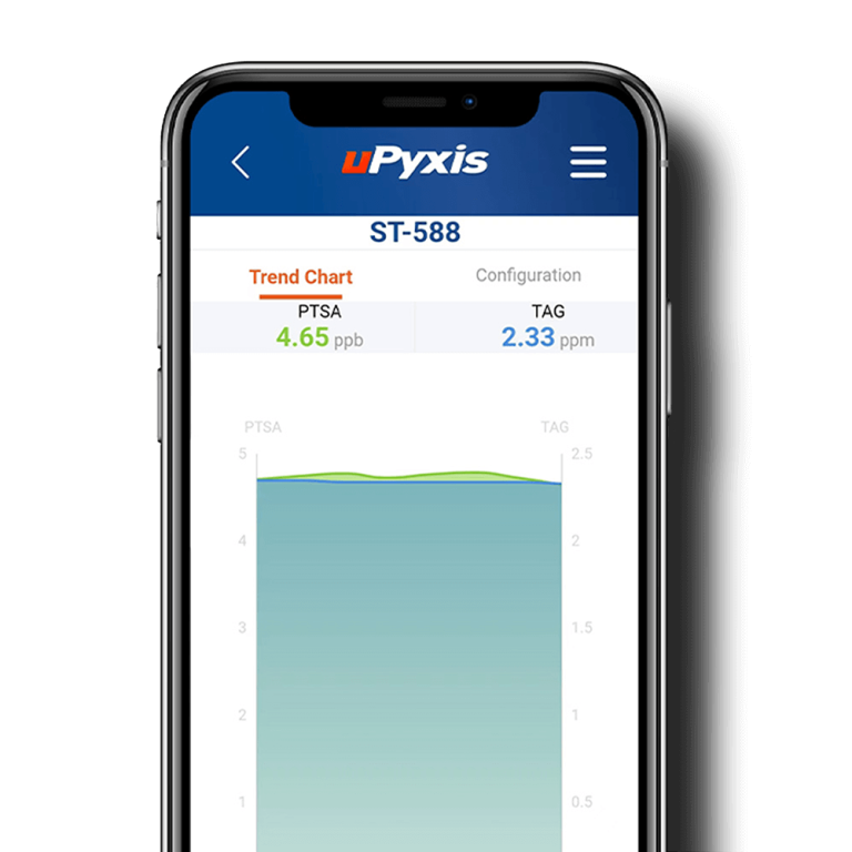 Pyxis Meter 用于水处理的在线和手持式分析工具 | Pyxis Lab®
